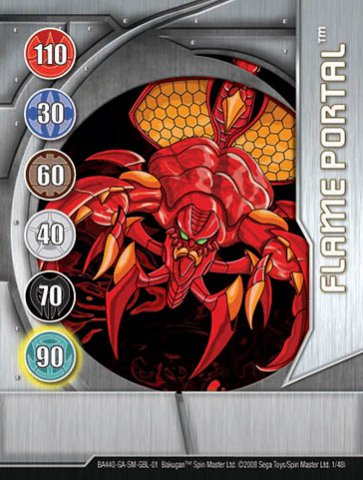 Карта ворот Flame portal Карта ворот Flame portal