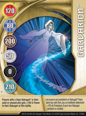 Карта ворот Garvarion Карта ворот Garvarion