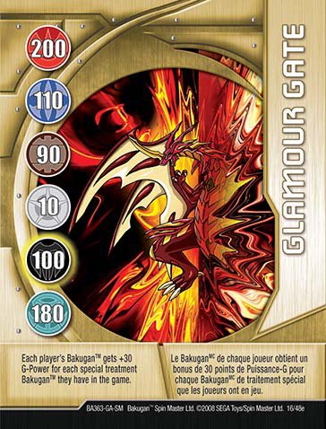 Карта ворот Glamour gate Карта ворот Glamour gate