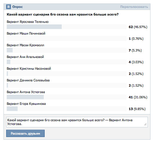 Итоги голосования Итоги голосования