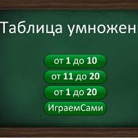 Игра Чтобы быстро выучить таблицу умножения Игра Чтобы быстро выучить таблицу умножения онлайн