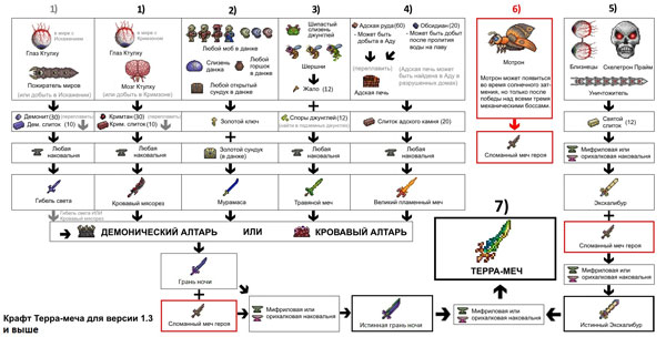 Террария рецепты крафта