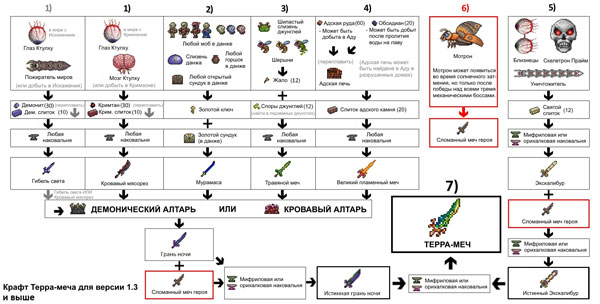 Террария. Крафт